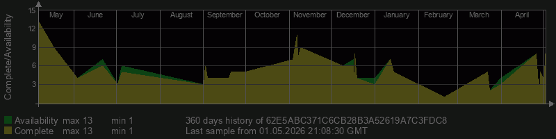 62E5ABC371C6CB28B3A52619A7C3FDC8
