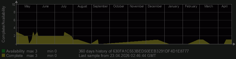 630FA1C553BED50EEB3291DF4D1E8777