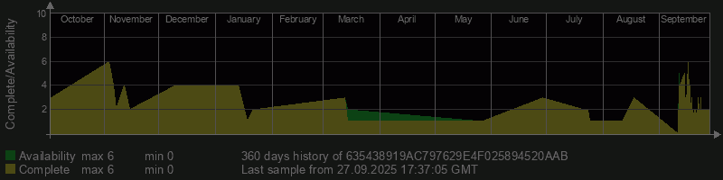 635438919AC797629E4F025894520AAB