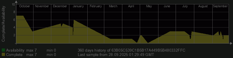 63B05C539C1B5B17A449B5B480332FFC
