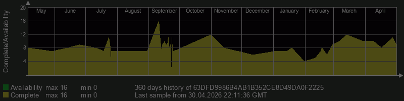 63DFD9986B4AB1B352CE8D49DA0F2225