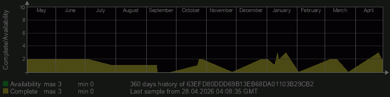 63EFD80DDD69B13EB68DA01103B29CB2