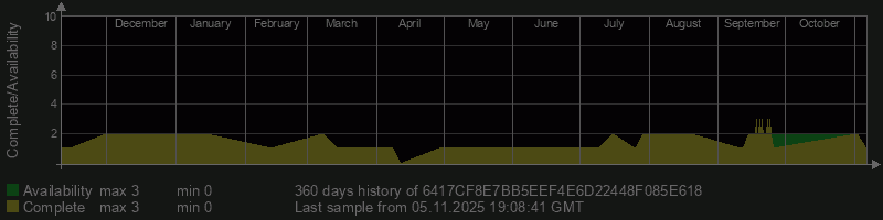 6417CF8E7BB5EEF4E6D22448F085E618 6417CF8E7BB5EEF4E6D22448F085E618