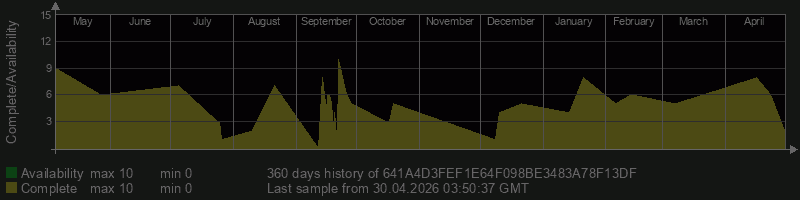 641A4D3FEF1E64F098BE3483A78F13DF