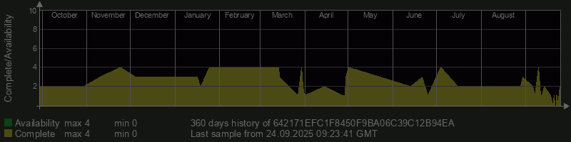 642171EFC1F8450F9BA06C39C12B94EA
