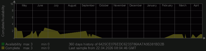 6425CE076EDC6233786AA7A95381BD2B