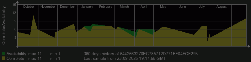 6442663270EC785712D771FF04FCF293