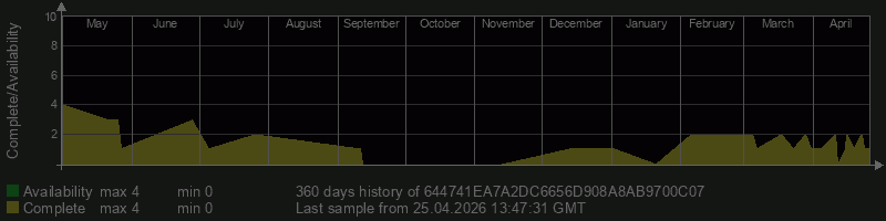 644741EA7A2DC6656D908A8AB9700C07