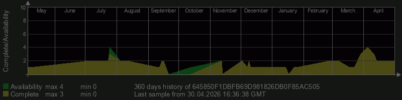 645850F1DBFB69D981826DB0F85AC505