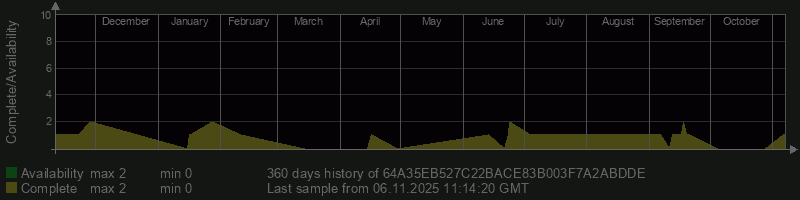 64A35EB527C22BACE83B003F7A2ABDDE