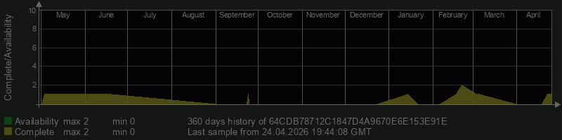 64CDB78712C1847D4A9670E6E153E91E