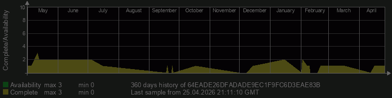 64EADE26DFADADE9EC1F9FC6D3EAE83B