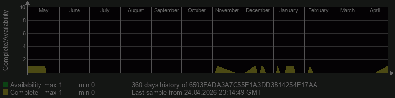 6503FADA3A7C55E1A3DD3B14254E17AA