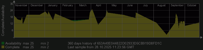 653A40E044822D02933D5CB919D8FD1C