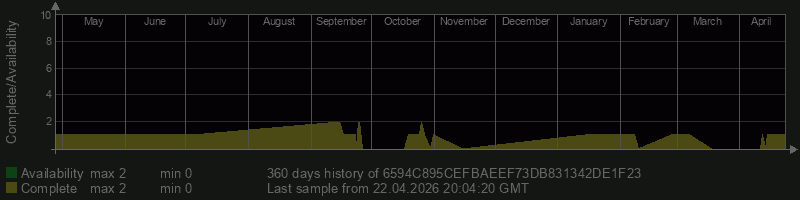 6594C895CEFBAEEF73DB831342DE1F23