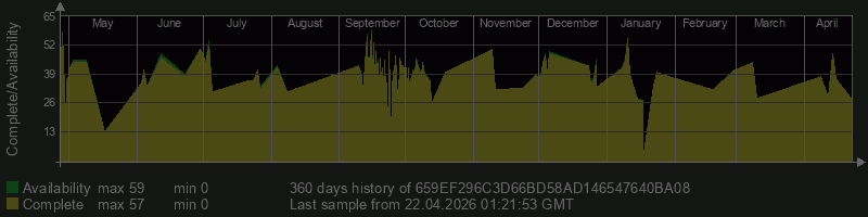 659EF296C3D66BD58AD146547640BA08