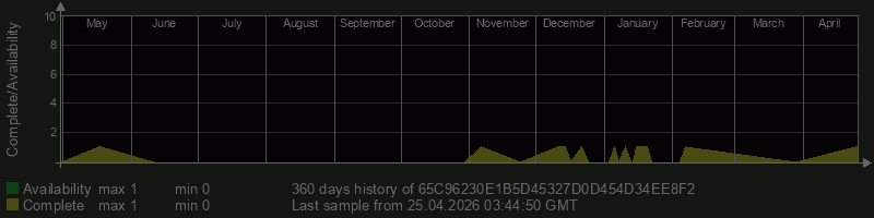 65C96230E1B5D45327D0D454D34EE8F2