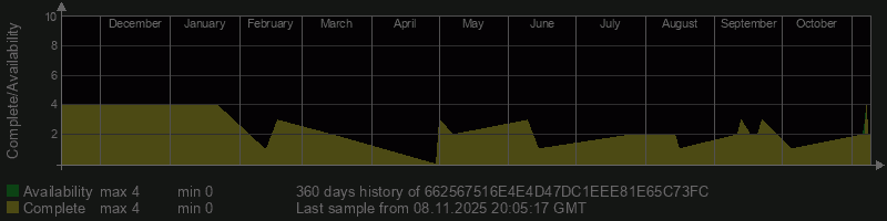 662567516E4E4D47DC1EEE81E65C73FC