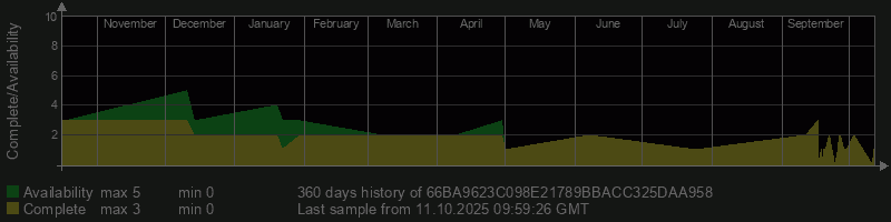 66BA9623C098E21789BBACC325DAA958