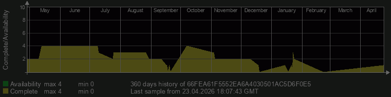 66FEA61F5552EA6A4030501AC5D6F0E5