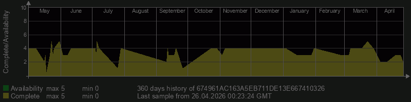 674961AC163A5EB711DE13E667410326