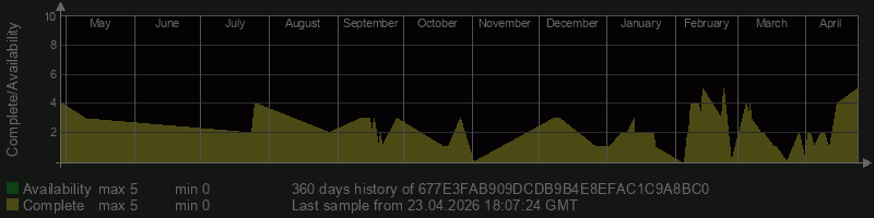 677E3FAB909DCDB9B4E8EFAC1C9A8BC0