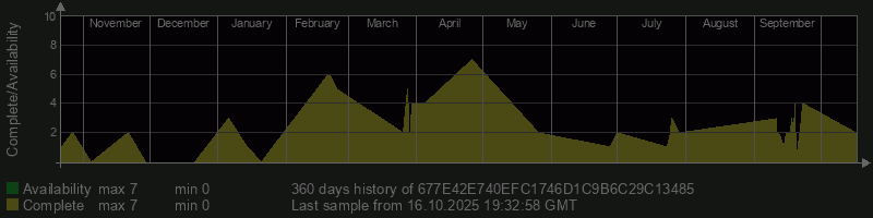 677E42E740EFC1746D1C9B6C29C13485