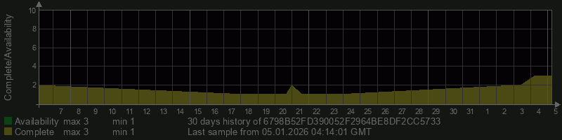 6798B52FD390052F2964BE8DF2CC5733