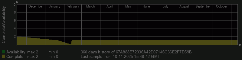 67A888E72036A42D07146C36E2F7D59B