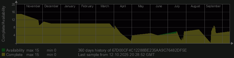 67D00CF4C12288BE235AA9C76482DF5E