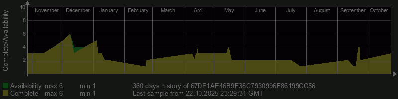 67DF1AE46B9F38C7930996F86199CC56