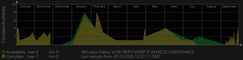6818EFC93BBF1F2A48E321C6B3374AC6