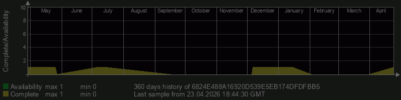 6824E488A16920D539E5EB174DFDFBB5