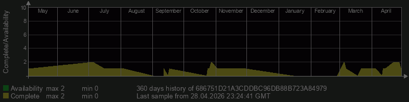 686751D21A3CDDBC96DB88B723A84979