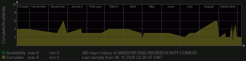 688B51BFD96C9905B8D9C85FF123BB3D