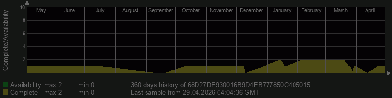 68D27DE930016B9D4EB777850C405015