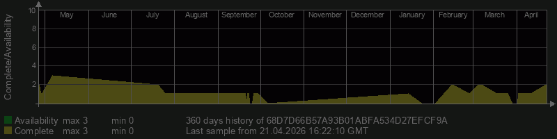 68D7D66B57A93B01ABFA534D27EFCF9A