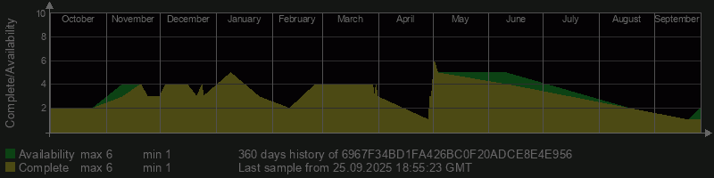 6967F34BD1FA426BC0F20ADCE8E4E956