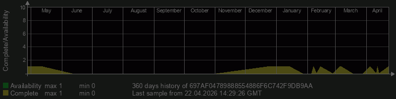 697AF04789888554886F6C742F9DB9AA