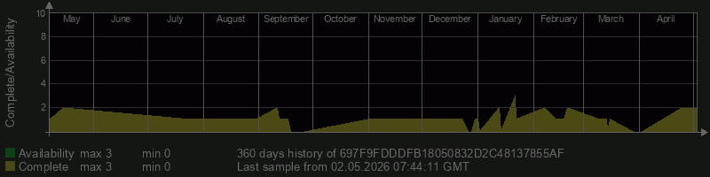 697F9FDDDFB18050832D2C48137855AF