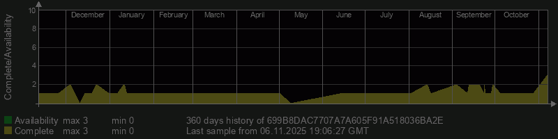 699B8DAC7707A7A605F91A518036BA2E 699B8DAC7707A7A605F91A518036BA2E