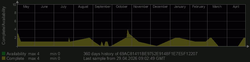 69AC81411BE9752E9148F1E7E5F12207