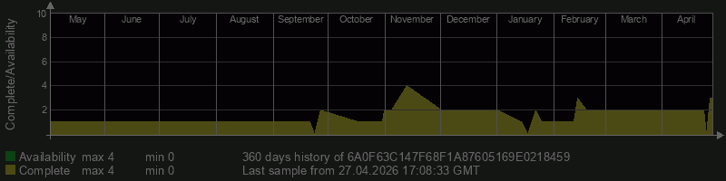 6A0F63C147F68F1A87605169E0218459