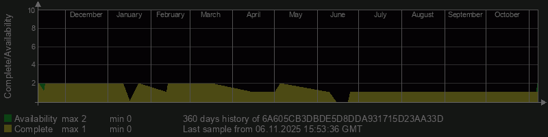 6A605CB3DBDE5D8DDA931715D23AA33D