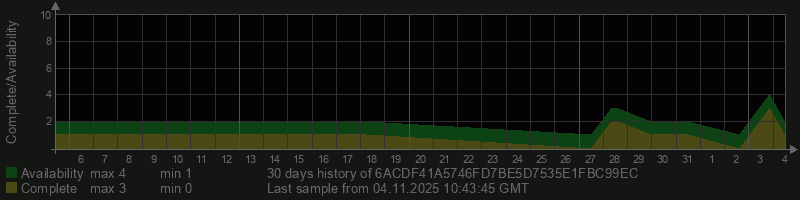 6ACDF41A5746FD7BE5D7535E1FBC99EC