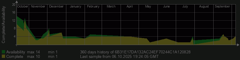 6B31E17DA132AC24EF70244C1A120828