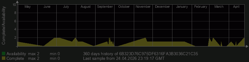 6B323D76C975DF6316FA3B3036C21C35