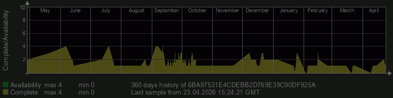 6BA97531E4CDEBB2D769E39C90DF925A