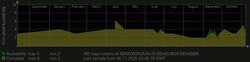 6BAE06000A9547CBB4502B5939E84BB6