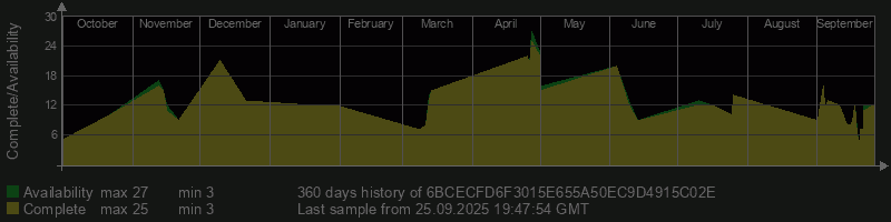 6BCECFD6F3015E655A50EC9D4915C02E